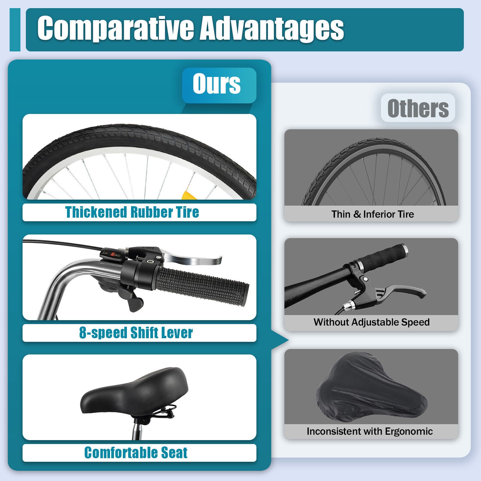 24" Inch Adult Tricycle Trike Bike 8-Speed 3-Wheel Bicycle & Folding Back Basket