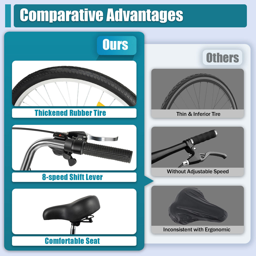 24 Inch Adult Tricycle Trike Bike 8-Speeds 3-Wheel Bicycle W/Folding Back Basket